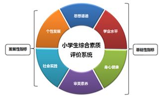 非常暢銷的考試系統,在線考試系統,在線培訓系統,網絡學習系統,課件制作軟件,人才測評系統,歡迎免費試用 上海天柏信息科技