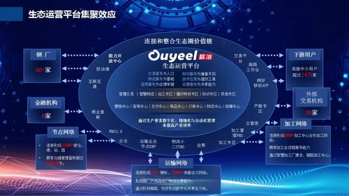 寶山兩個項目入選工信部新一代信息技術與制造業(yè)融合發(fā)展試點示范名單